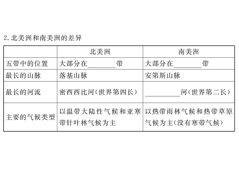 湘教版七年级地理下册 第六章 认识大洲 第三节  美  洲习题课件第4页