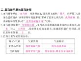 湘教版七年级地理下册第八章 走进国家 第六节  巴  西习题课件