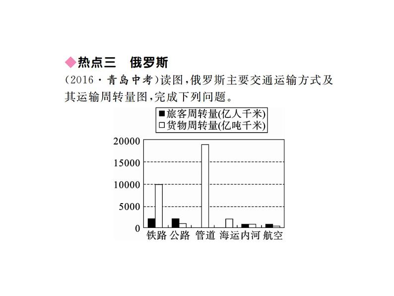 湘教版七年级地理下册第八章小结与复习习题课件06