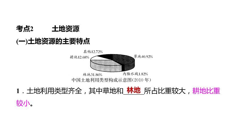 备战2022 中考地理 教材复习 八年级上册  第三单元 中国的自然资源 课件（共111张PPT）07