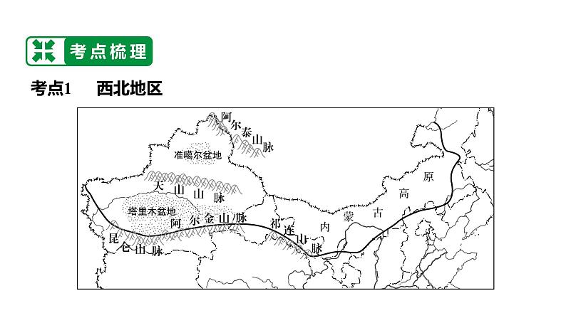 备战2022 中考地理 教材复习 八年级下册  第八单元 西北地区 课件（共90张PPT）05