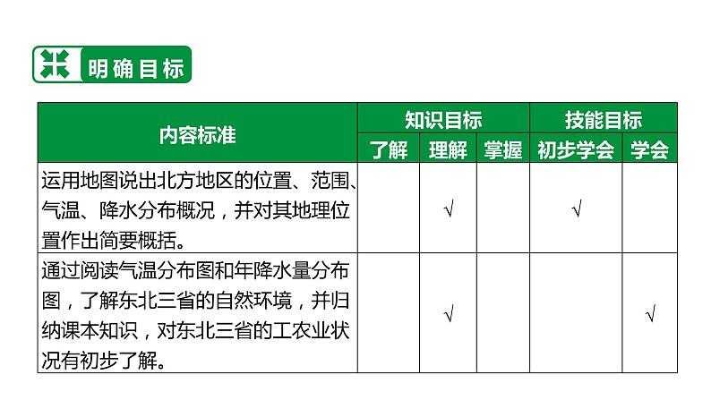 备战2022 中考地理 教材复习 八年级下册  第六单元 北方地区 课件（共101张PPT）第4页