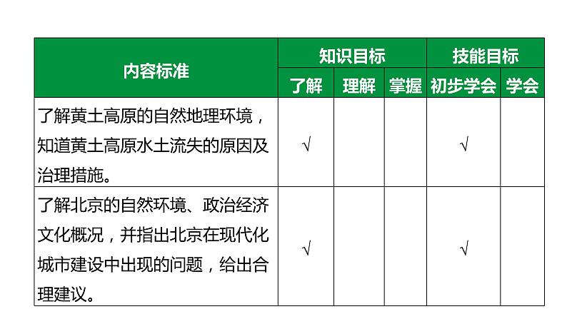 备战2022 中考地理 教材复习 八年级下册  第六单元 北方地区 课件（共101张PPT）第5页