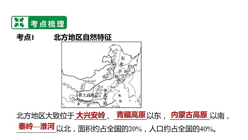 备战2022 中考地理 教材复习 八年级下册  第六单元 北方地区 课件（共101张PPT）第6页