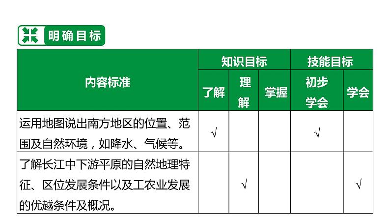 备战2022 中考地理 教材复习 八年级下册  第七单元 南方地区 课件（共133张PPT）第4页