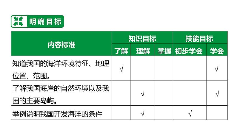 备战2022 中考地理 教材复习 八年级下册  第十单元 我国的海洋国土 课件（共46张PPT）第3页