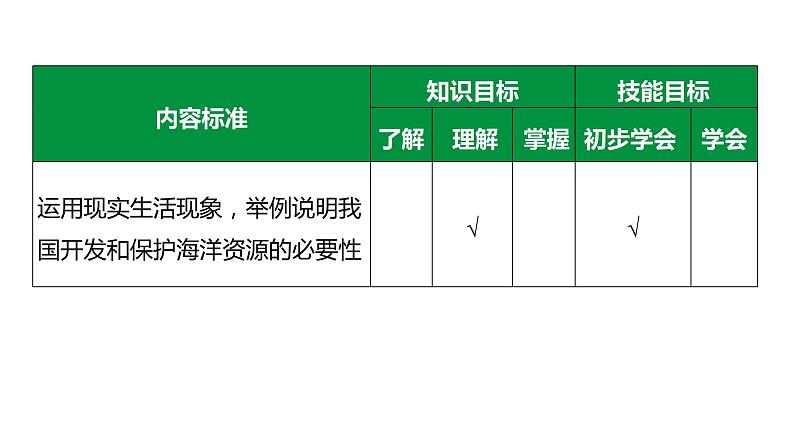 备战2022 中考地理 教材复习 八年级下册  第十单元 我国的海洋国土 课件（共46张PPT）第4页