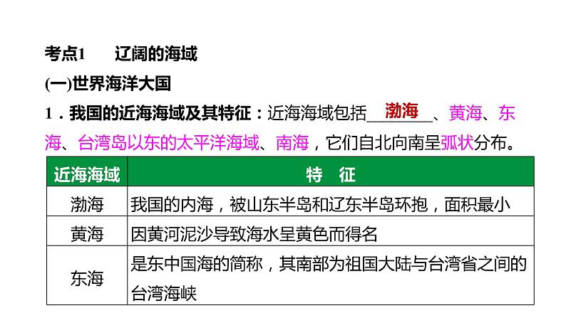 备战2022 中考地理 教材复习 八年级下册  第十单元 我国的海洋国土 课件（共46张PPT）第5页