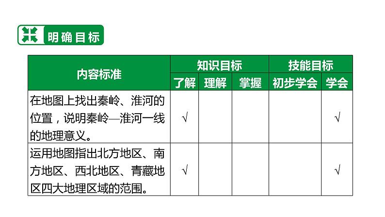 备战2022 中考地理 教材复习 八年级下册  第五单元 中国四大地理区域划分 课件（共119张PPT）04