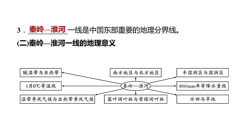 备战2022 中考地理 教材复习 八年级下册  第五单元 中国四大地理区域划分 课件（共119张PPT）07