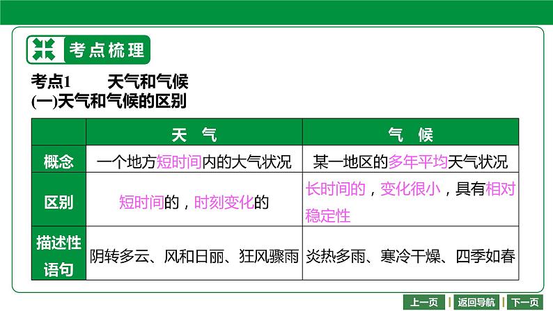 备战2022 中考地理 教材复习 七年级上册   第四单元 天气与气候 课件（共89张PPT）05