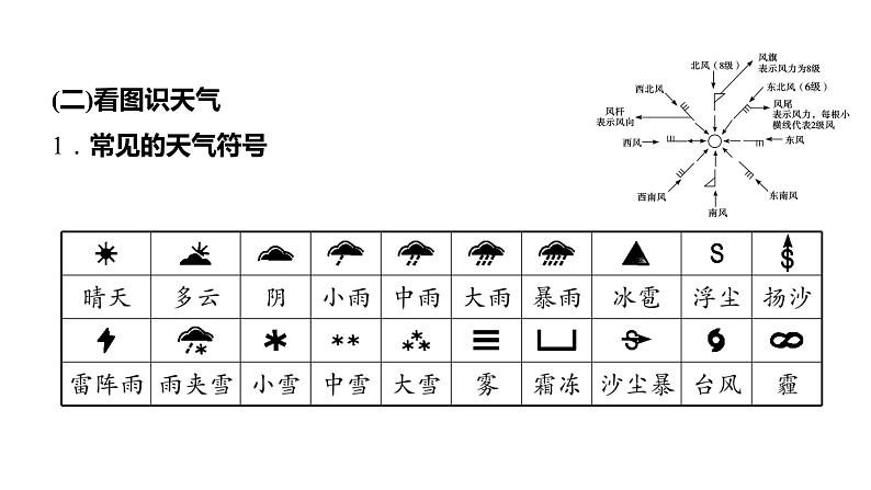 备战2022 中考地理 教材复习 七年级上册   第四单元 天气与气候 课件（共89张PPT）06