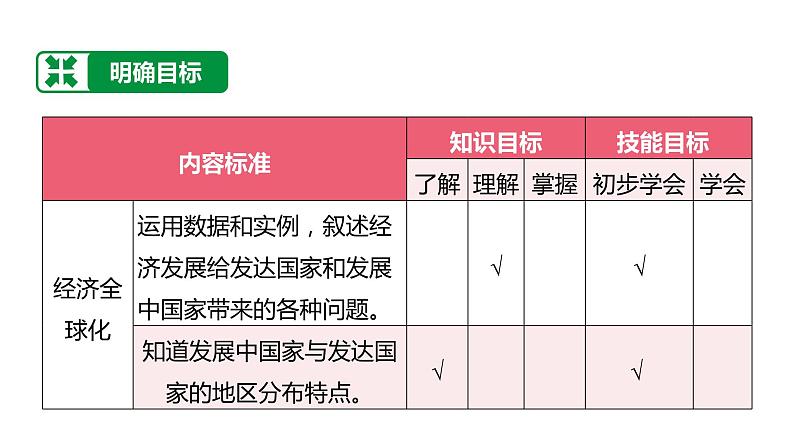 备战2022 中考地理 教材复习 七年级下册  第九单元　全球化与不平衡发展 课件（共33张PPT）04