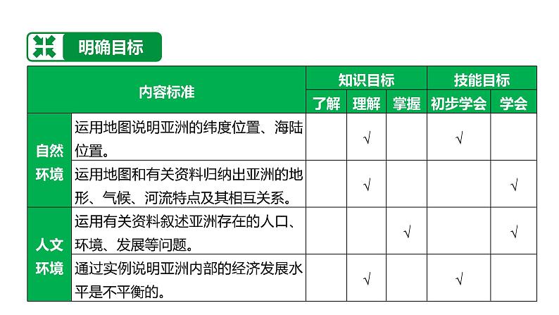 备战2022 中考地理 教材复习 七年级下册  第六单元　亚洲 课件（共70张PPT）04