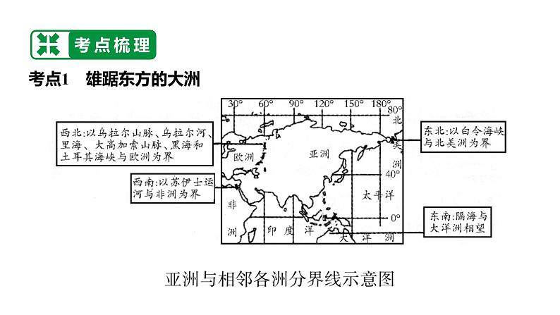 备战2022 中考地理 教材复习 七年级下册  第六单元　亚洲 课件（共70张PPT）05