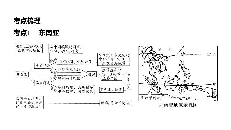 备战2022 中考地理 教材复习 七年级下册  第七单元　各具特色的地区 课件（共129张PPT）06