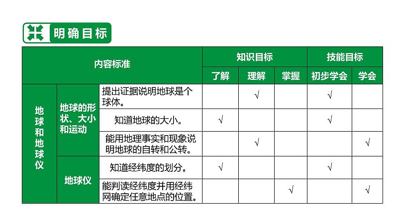 备战2022 中考地理 教材复习 七年级上册    第一单元 地球 课件（共84张PPT）第4页