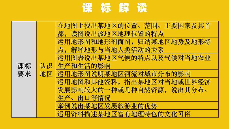 中考地理总复习7.专题七我们邻近的地区和国家PPT课件02