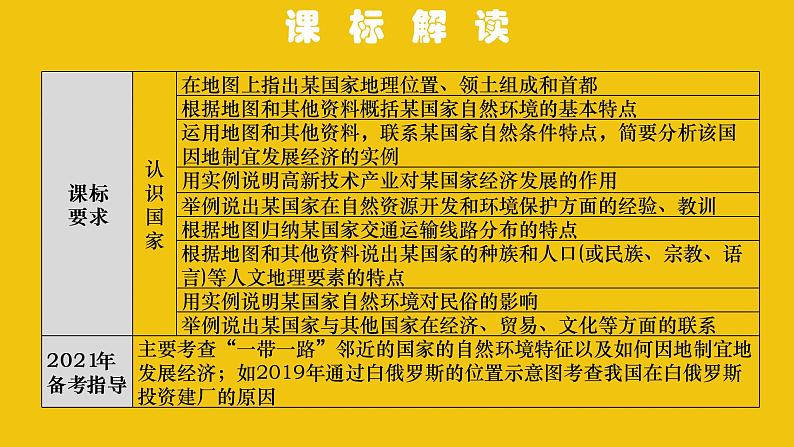 中考地理总复习7.专题七我们邻近的地区和国家PPT课件03