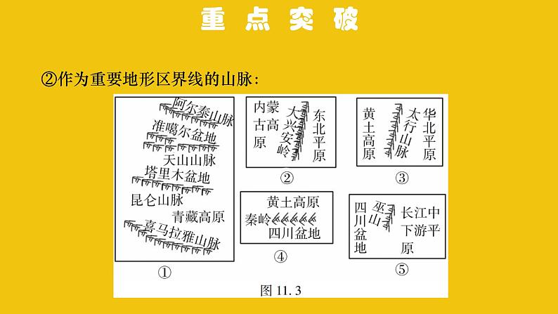 中考地理总复习11.专题十一中国的自然环境PPT课件08