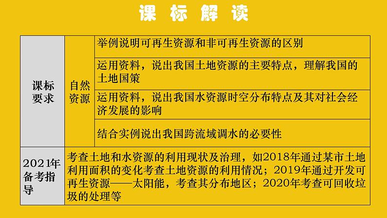 中考地理总复习12.专题十二中国的自然资源PPT课件第2页