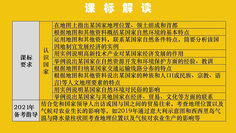中考地理总复习8.专题八东半球其他的地区和国家PPT课件第3页