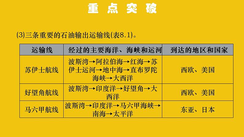 中考地理总复习8.专题八东半球其他的地区和国家PPT课件第5页