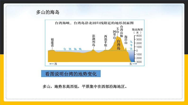 7.2 台湾省课件PPT07