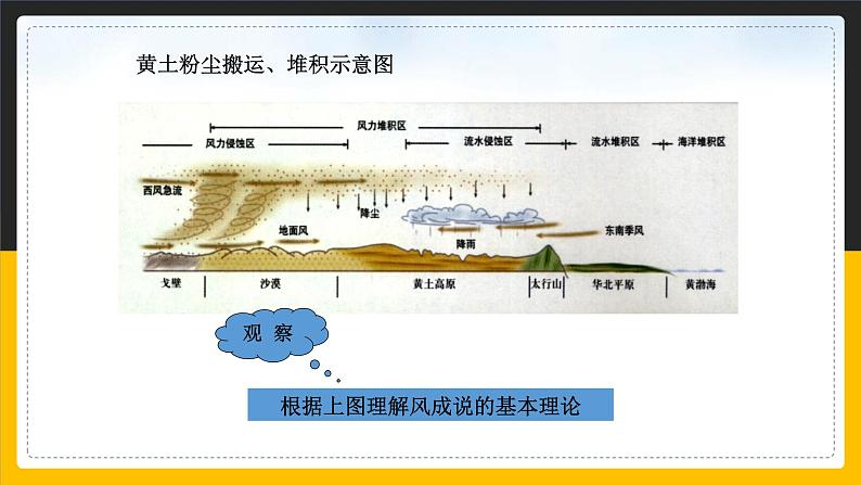 7.5 黄土高原课件PPT第8页