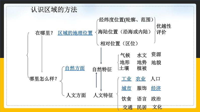 7.7 珠江三角洲地区课件PPT03