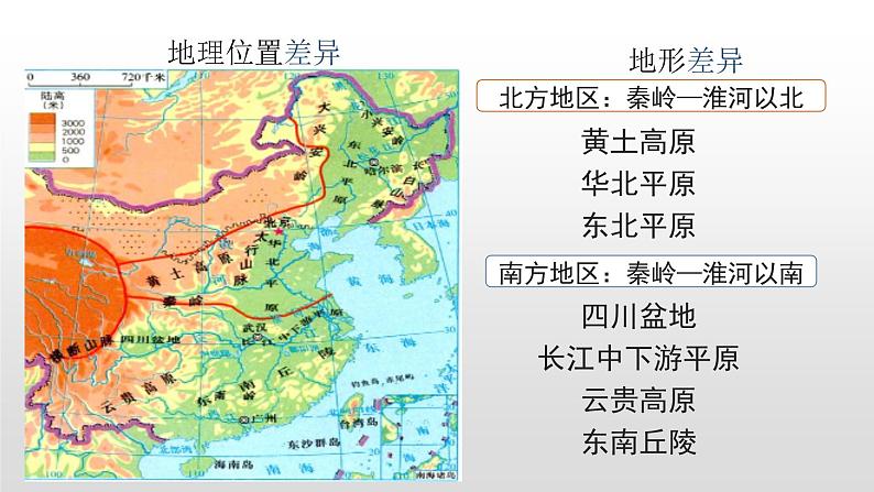 2022八年级地理下册商务星球版7活动课   认识南方地区和北方地区的区域差异17张PPT02