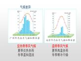 2022八年级地理下册商务星球版7活动课   认识南方地区和北方地区的区域差异17张PPT