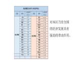 2022八年级地理下册商务星球版7.1第一节  区域特征第2课时（共2课时）16张PPT