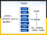 5.2 地方文化对旅游的影响 课件PPT