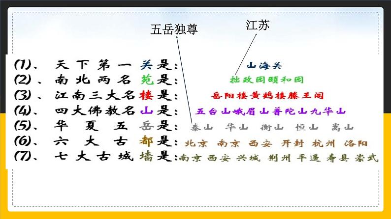 5.2 地方文化对旅游的影响 课件PPT06