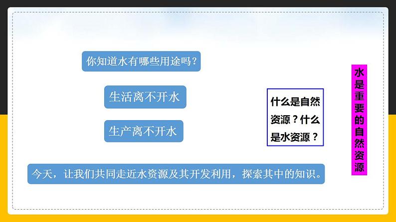 中图版七年级下册4.1 水资源及其开发利用 课件PPT02