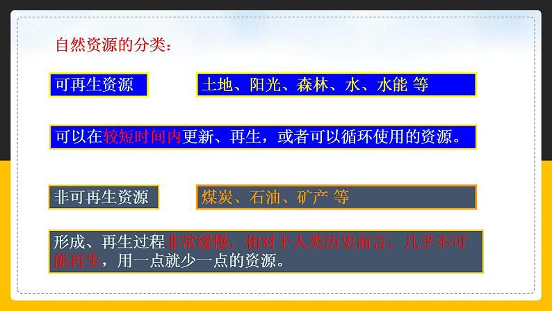 中图版七年级下册4.1 水资源及其开发利用 课件PPT03