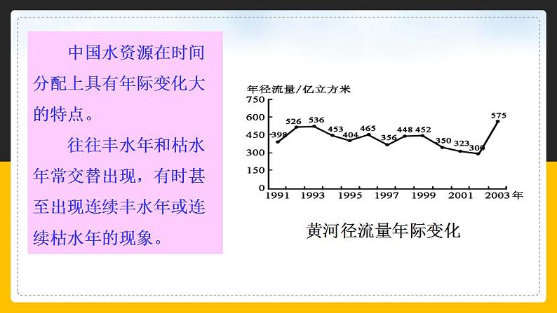 中图版七年级下册4.1 水资源及其开发利用 课件PPT08