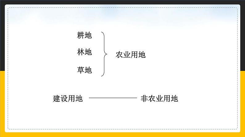 中图版七年级下册 4.2 土地资源与农业 课件PPT第7页