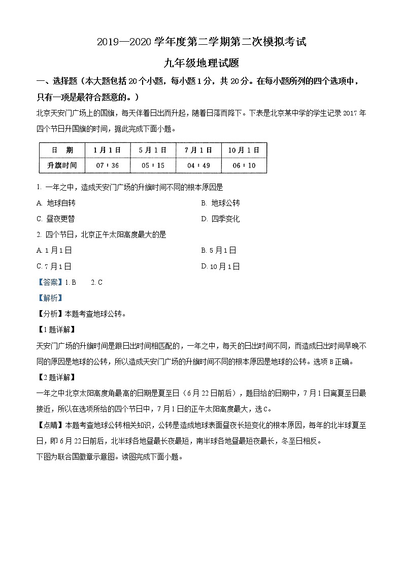 精品解析：山东省菏泽市东明县2019-2020学年九年级中考二模地理试题(解析版+原卷版)01
