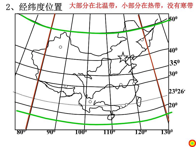 第一章 中国的疆域与人口复习（25张PPT）04