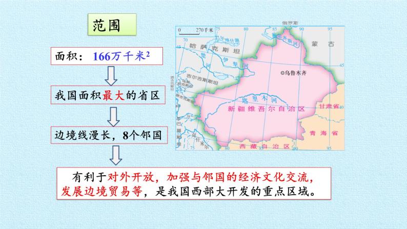 新疆维吾尔自治区的地理概况课件PPT08