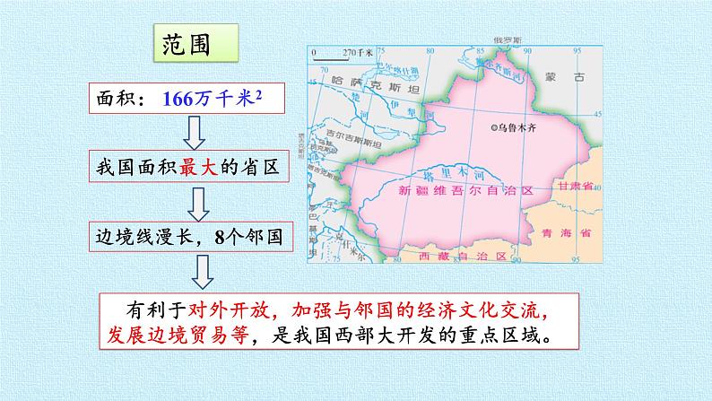 新疆维吾尔自治区的地理概况课件PPT第8页