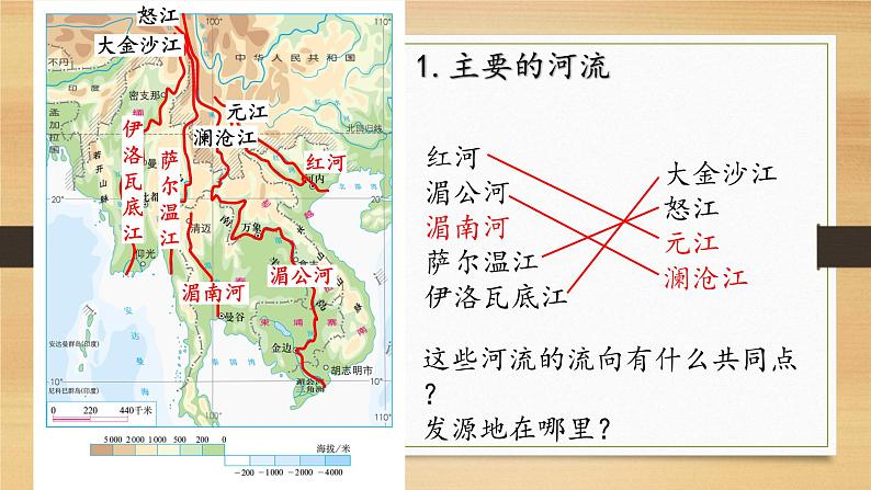 7.2东南亚第二课时课件-2021-2022学年七年级地理下学期人教版第2页