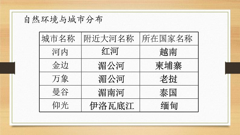 7.2东南亚第二课时课件-2021-2022学年七年级地理下学期人教版第8页