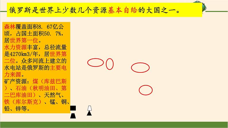 2021-2022学年人教版地理七年级下册第七章第四节《俄罗斯》第二课时课件第4页