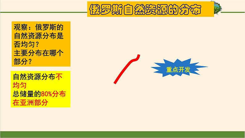 2021-2022学年人教版地理七年级下册第七章第四节《俄罗斯》第二课时课件第6页