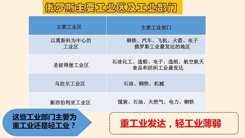 2021-2022学年人教版地理七年级下册第七章第四节《俄罗斯》第二课时课件第8页