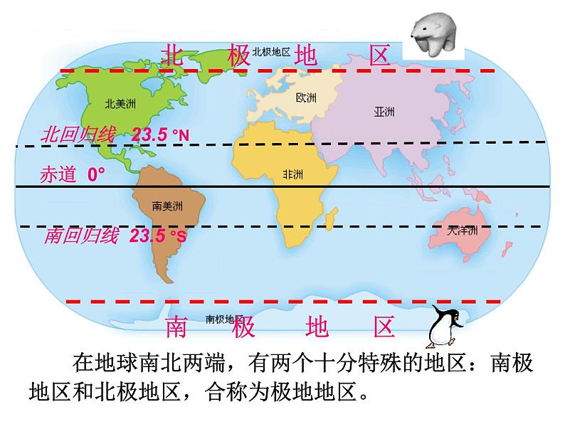 人教版七年级地理下册第10章《极地地区》教学课件03