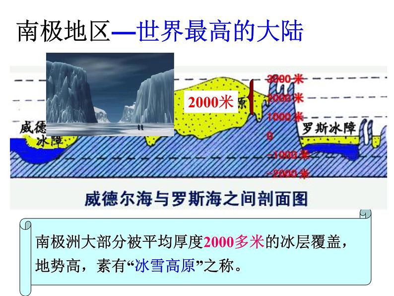 人教版七年级地理下册第10章《极地地区》教学课件06